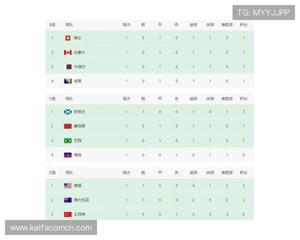 世界杯荷兰对日本比赛网络直播时间、频道及观看方法详细介绍 世界杯荷兰对日本比赛网络直播时间、频道及观看方法详细介绍